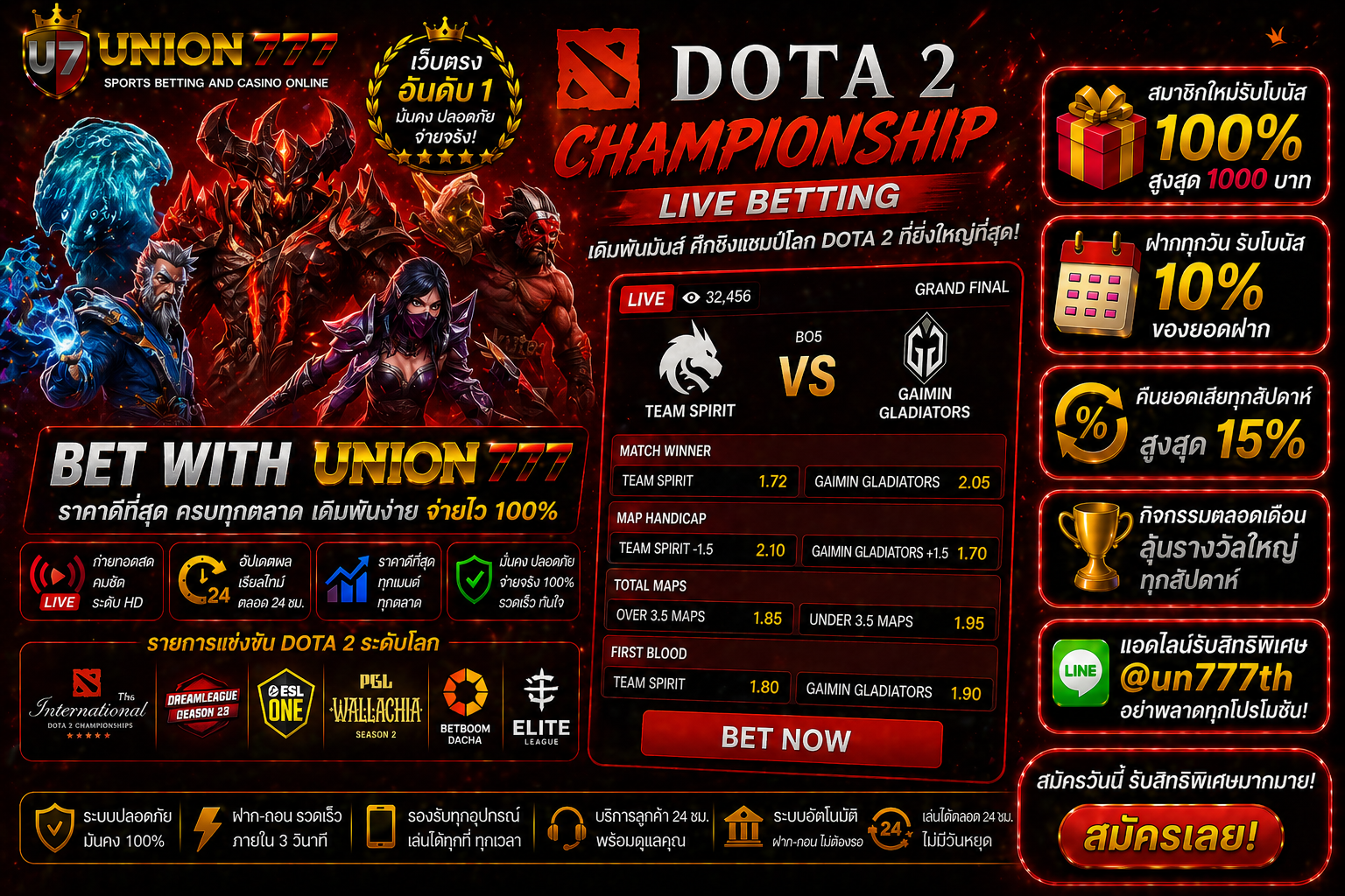 Dota 2 Championship