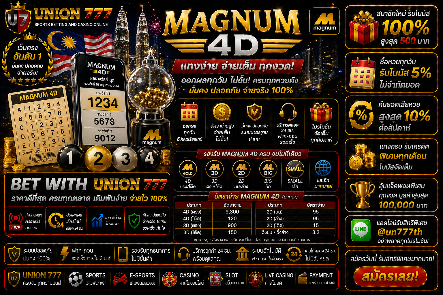 Magnum 4D