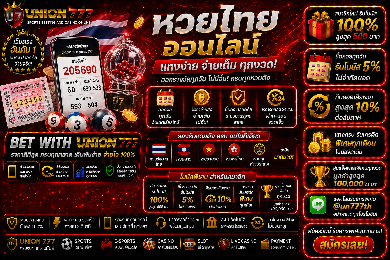 Thai Lottery